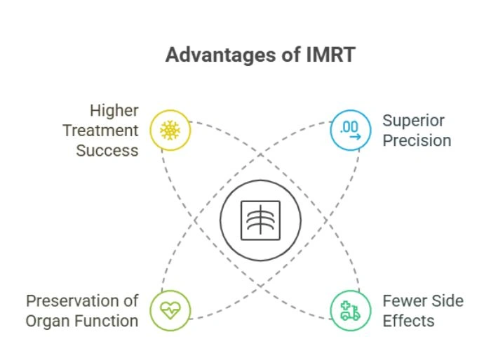 Symptoms of Head and Neck Cancer